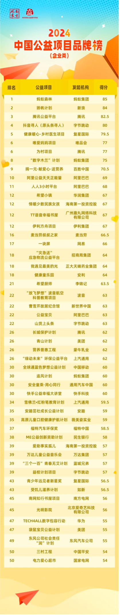 非凡国际·(中国游)体育官方网站